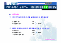 P2P에 대해서 레포트-20