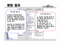 [노사관계론] 파업관련사례-19