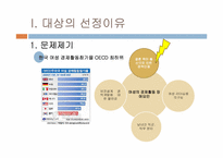 [비교행정론] 직장보육제도 -보육시설과 출산휴가를 중심으로-4