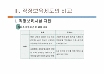 [비교행정론] 직장보육제도 -보육시설과 출산휴가를 중심으로-7