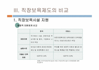 [비교행정론] 직장보육제도 -보육시설과 출산휴가를 중심으로-8