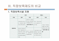 [비교행정론] 직장보육제도 -보육시설과 출산휴가를 중심으로-9