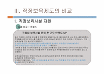 [비교행정론] 직장보육제도 -보육시설과 출산휴가를 중심으로-11