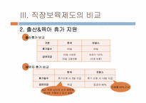 [비교행정론] 직장보육제도 -보육시설과 출산휴가를 중심으로-12