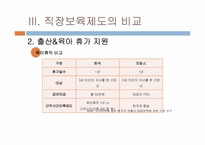 [비교행정론] 직장보육제도 -보육시설과 출산휴가를 중심으로-13