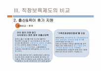[비교행정론] 직장보육제도 -보육시설과 출산휴가를 중심으로-14