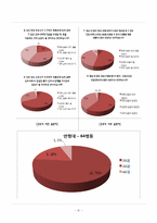 [간호관리학] 담당간호사 명패 배치를 통한 환자 및 보호자의 담당간호사 인지도 상승, 만족도 상승과 간호사의 만족도 향상 및 업무의 효율성 증가-12