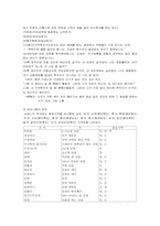 [국어방언학] 직업별 언어의 특징과 사례-9