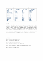 [국어방언학] 직업별 언어의 특징과 사례-10