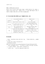 샐린저 `바나나피시를 위한 완벽한 날` 작품분석-11