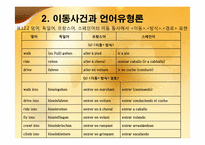 [언어와 인지] 이동사건의 어휘화양상-13