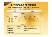 [언어와 인지] 이동사건의 어휘화양상-19