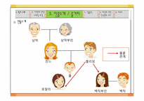 [문학] 기 드 모파상 여자의 일생-5