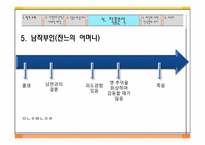 [문학] 기 드 모파상 여자의 일생-12