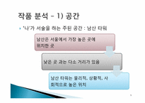 [현대소설] 김연수 `당신들 모두 서른이 되었을 때` 작품분석-5