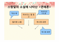 [사랑과 문학] 스탕달 연애론-10