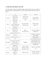시리얼 영양 분석-6
