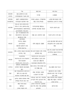 시리얼 영양 분석-7