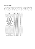 시리얼 영양 분석-8
