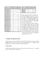 시리얼 영양 분석-10