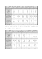 시리얼 영양 분석-11