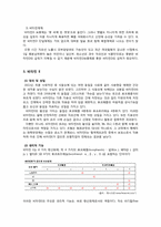 [영양학] 지용성 비타민-11