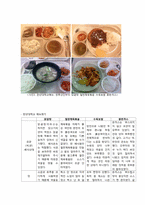 [단체급식] 3개 대학교 단체 급식 업체 견학 및 비교-8