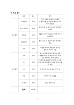 [곡류가공식품] 식빵(White pan bread)-9