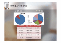 [식품] 건강 기능성 Lecithin 레시틴의 활용-8
