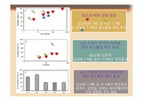 [기능성식품학] 소주용 숙취해소 감분말-8