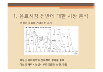 [기능성식품학] 소주용 숙취해소 감분말-12