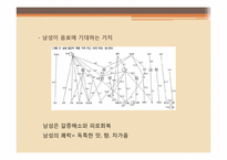 [기능성식품학] 소주용 숙취해소 감분말-13