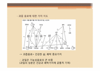 [기능성식품학] 소주용 숙취해소 감분말-14