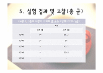 [위생실험] 자판기 커피의 총 균수, 대장균군수 검사-18