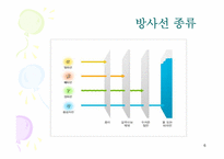 방사선 조사 식품-6
