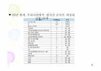 방사선 조사 식품-19