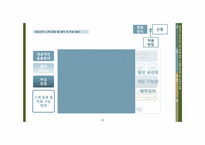 연료전지 하이브리드 추진선박용 엔진 시스템을 탑재한 LNG 운반선 설계-10