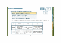 연료전지 하이브리드 추진선박용 엔진 시스템을 탑재한 LNG 운반선 설계-11