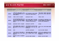 삼성테스코 채용분석과 인사관리제도-6