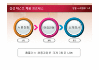 삼성테스코 채용분석과 인사관리제도-8