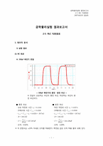 [공학물리학실험] RLC 직류회로 결과레포트-1