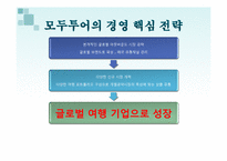 모두투어의 마케팅 전략과 전술-4