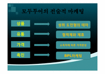 모두투어의 마케팅 전략과 전술-7