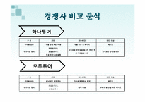 모두투어의 마케팅 전략과 전술-9