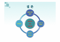 모두투어의 마케팅 전략과 전술-11