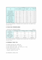 가족친화제도의 현황과 활성화를 위한 방안-9
