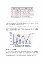 [1인기업]1인기업에 대한 모든 것(1인 기업의 개념 및 부상 배경,장단점,필요성,현황 및 대표 사례), 국내 1인 기업의 문제점 및 활성화 방안 고찰-5