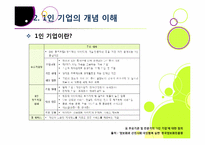 [1인 기업]1인 창조 기업이란 무엇인가? -1인 기업이 주목받게 된 배경과 장단점, 주요 사례 분석 및 1인 기업 활성화를 위한 과제 및 방안 모색-7
