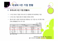 [1인 기업]1인 창조 기업이란 무엇인가? -1인 기업이 주목받게 된 배경과 장단점, 주요 사례 분석 및 1인 기업 활성화를 위한 과제 및 방안 모색-11