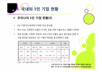 [1인 기업]1인 창조 기업이란 무엇인가? -1인 기업이 주목받게 된 배경과 장단점, 주요 사례 분석 및 1인 기업 활성화를 위한 과제 및 방안 모색-12